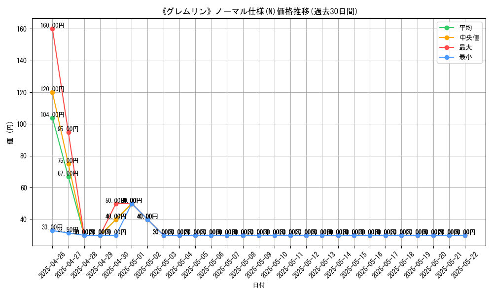 graph_rarity_5845