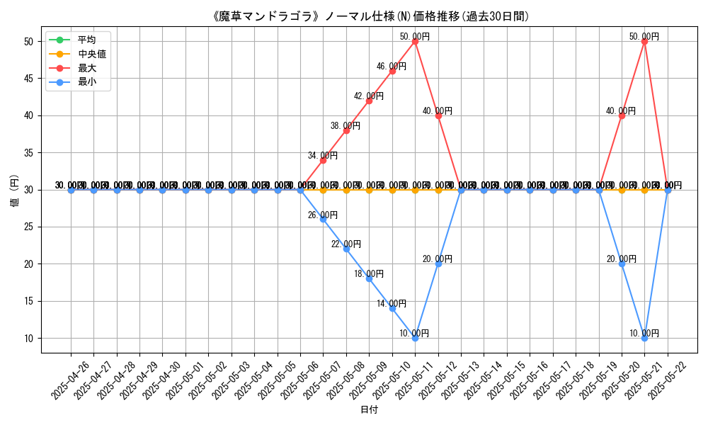 graph_rarity_5845