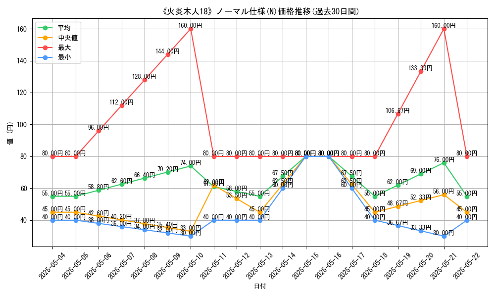 graph_rarity_5845