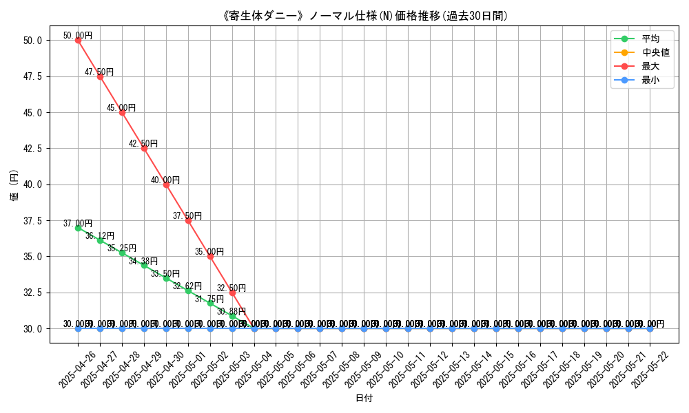 graph_rarity_5845