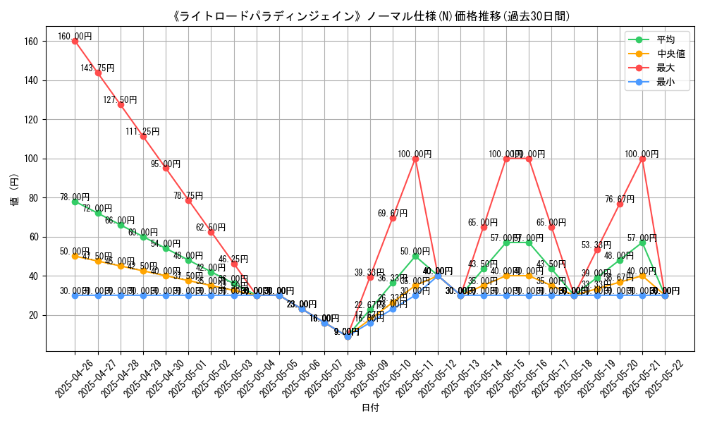 graph_rarity_5845