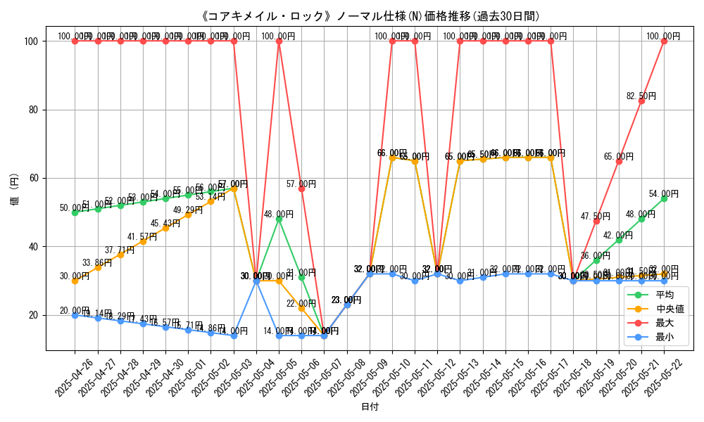 graph_rarity_5845