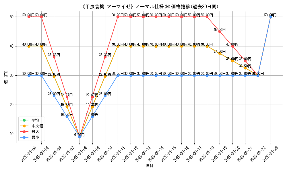 graph_rarity_5845