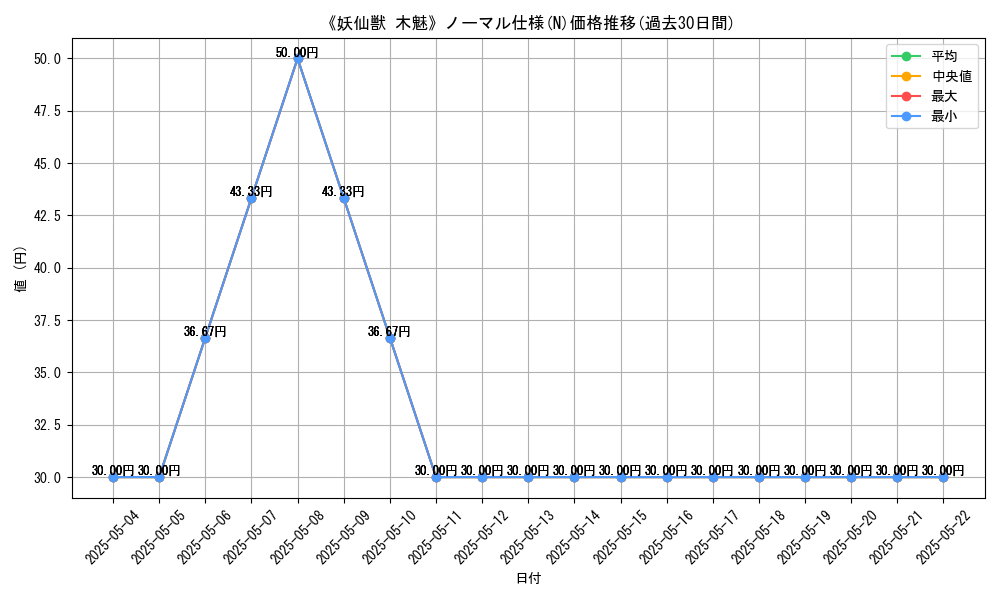 graph_rarity_5845