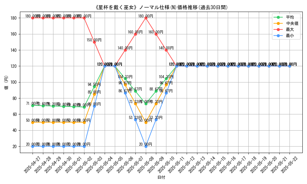graph_rarity_5845