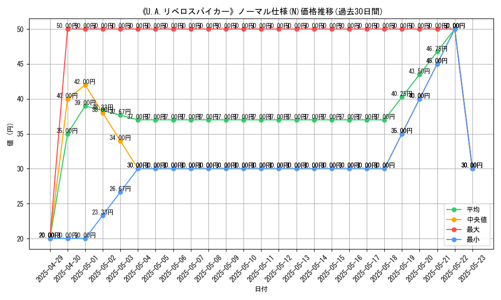 graph_rarity_5845
