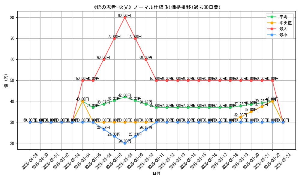 graph_rarity_5845