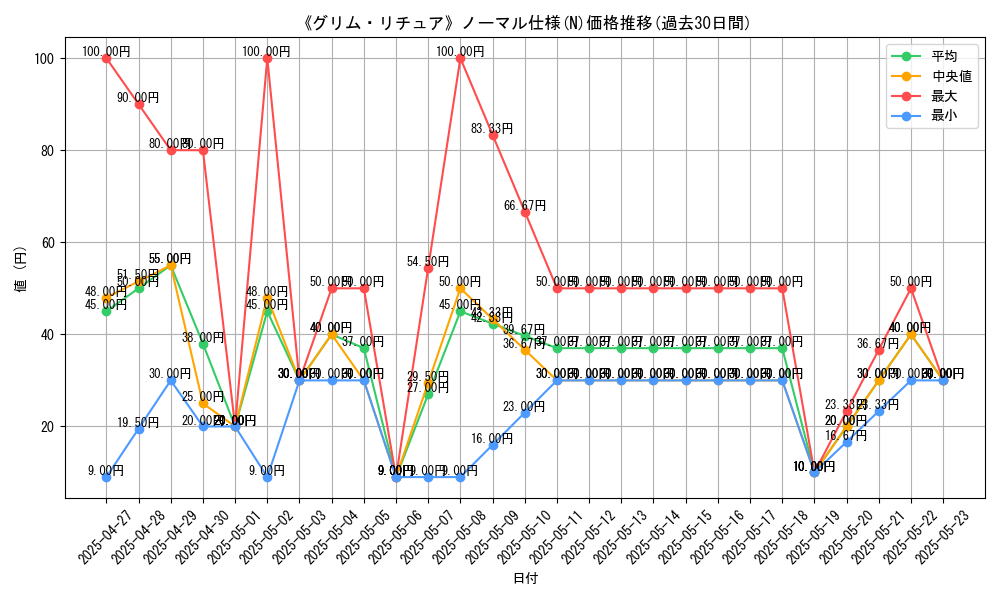 graph_rarity_5845