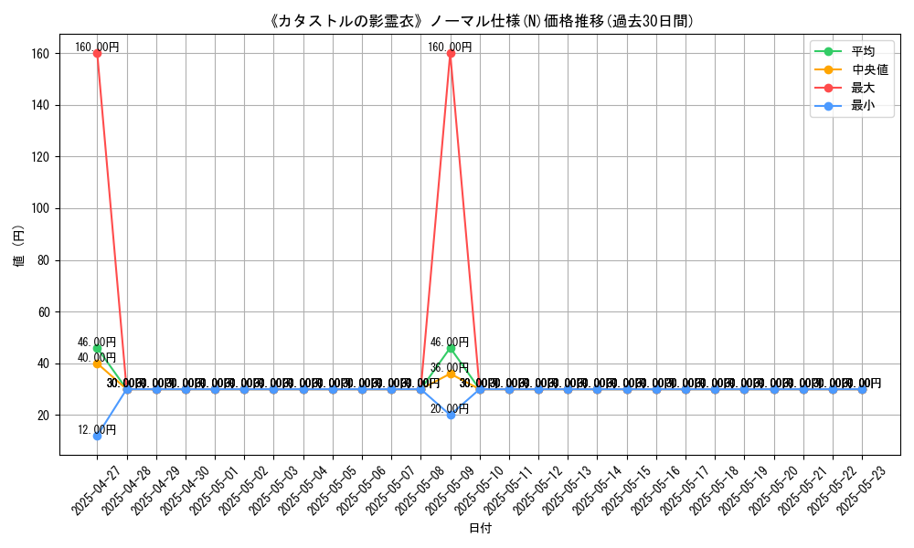 graph_rarity_5845