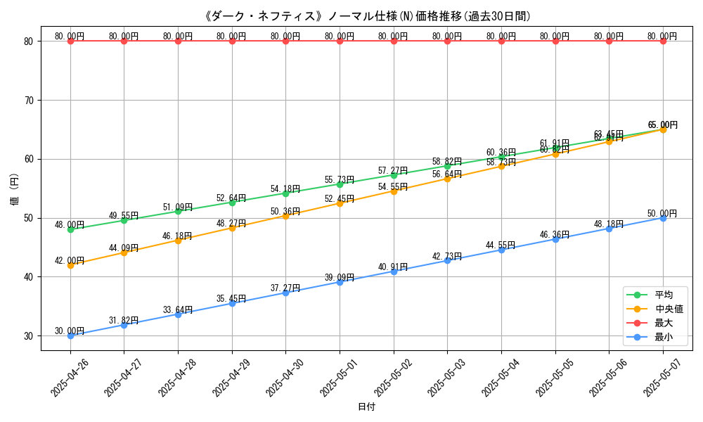 graph_rarity_5845
