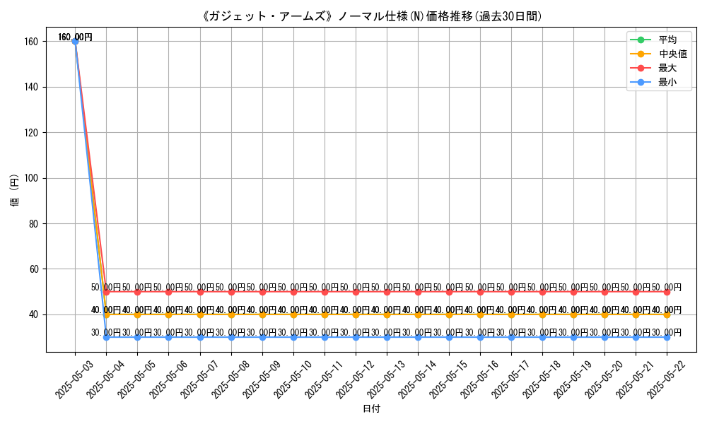 graph_rarity_5845
