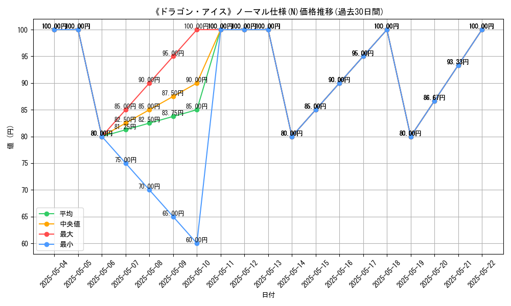 graph_rarity_5845