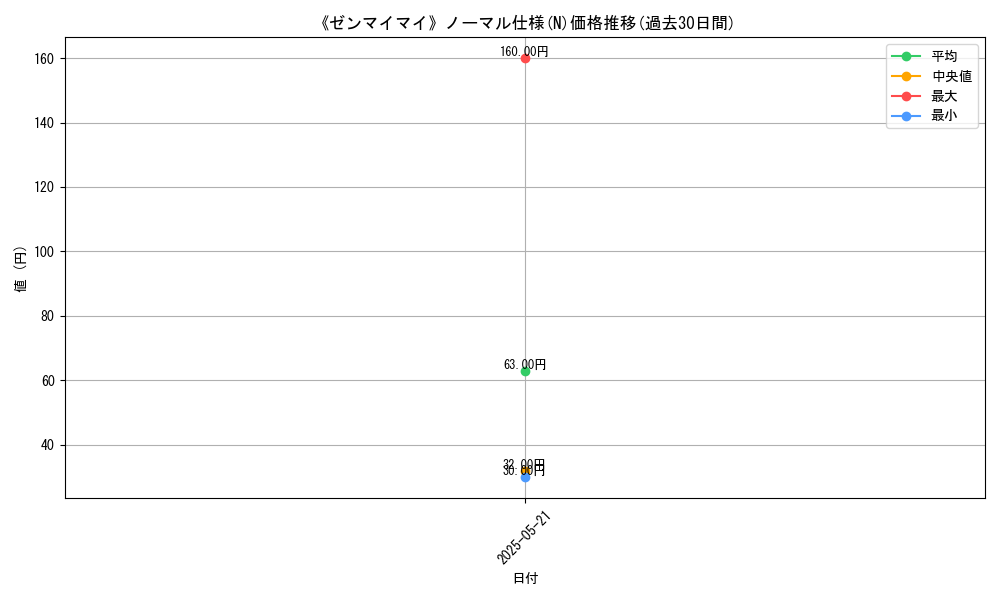 graph_rarity_5845