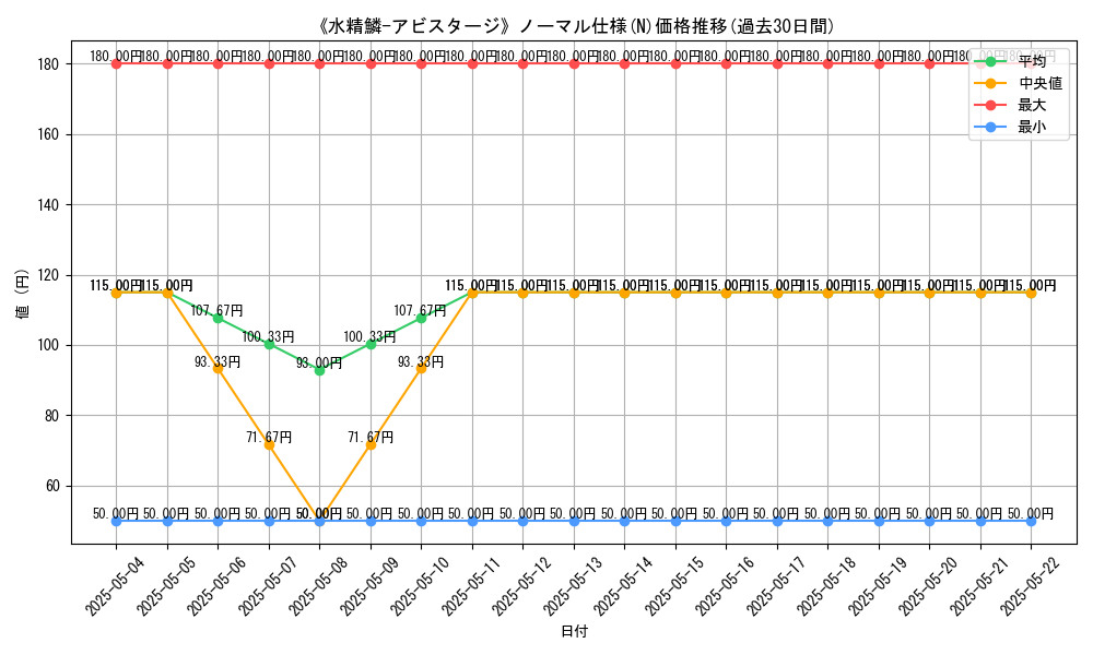 graph_rarity_5845