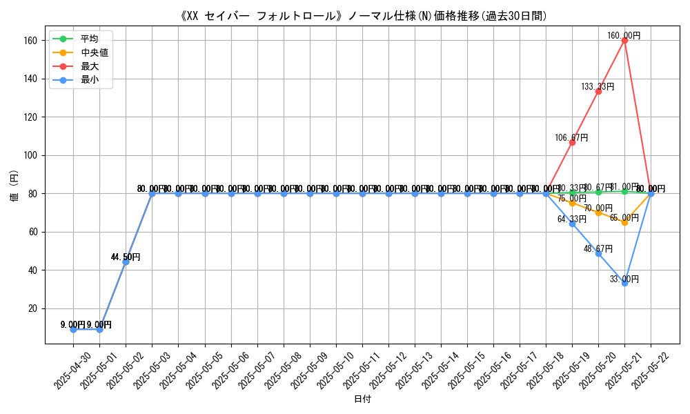graph_rarity_5845