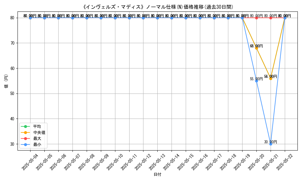 graph_rarity_5845