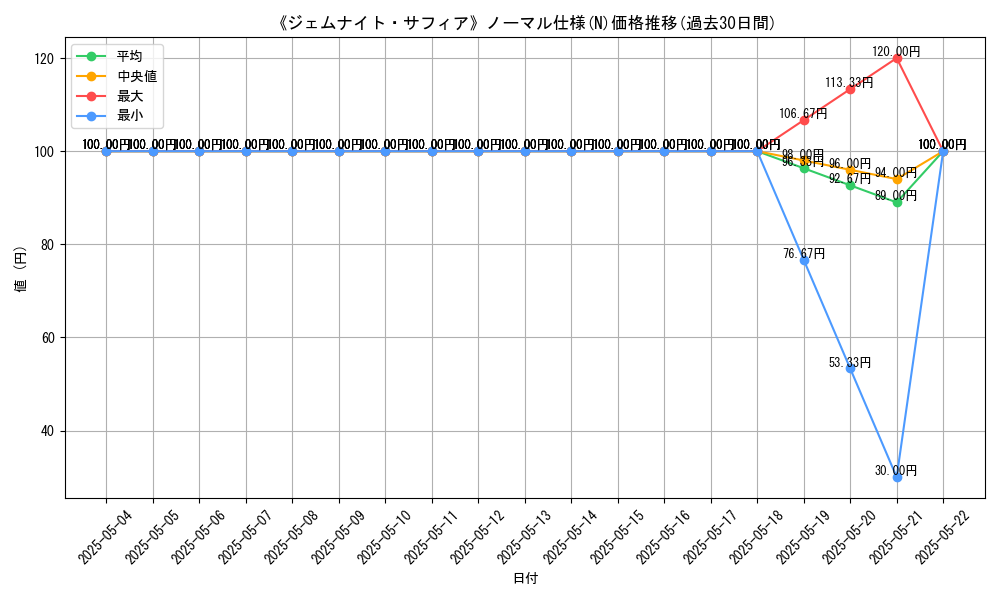 graph_rarity_5845