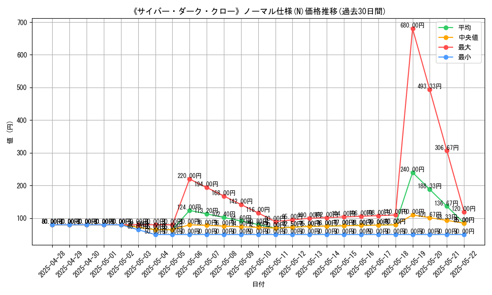 graph_rarity_5845