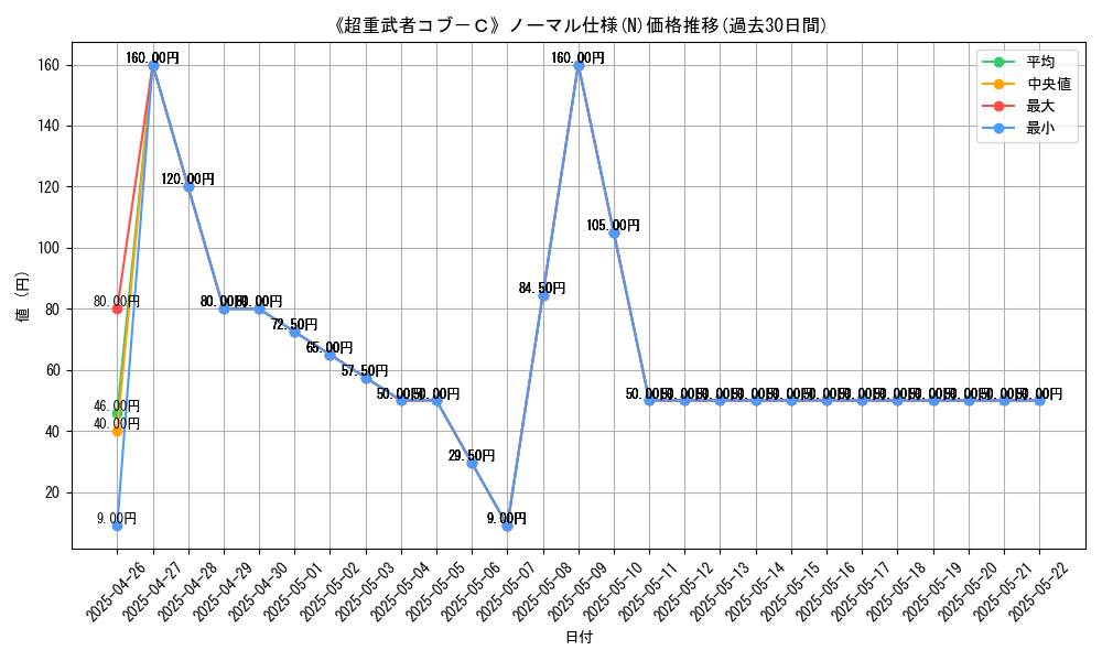 graph_rarity_5845