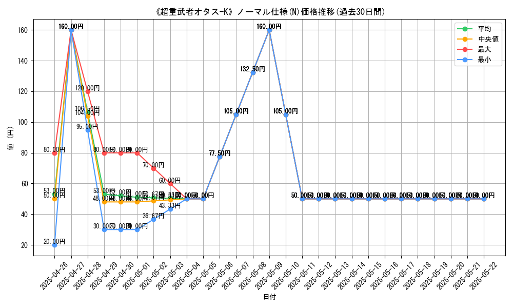 graph_rarity_5845