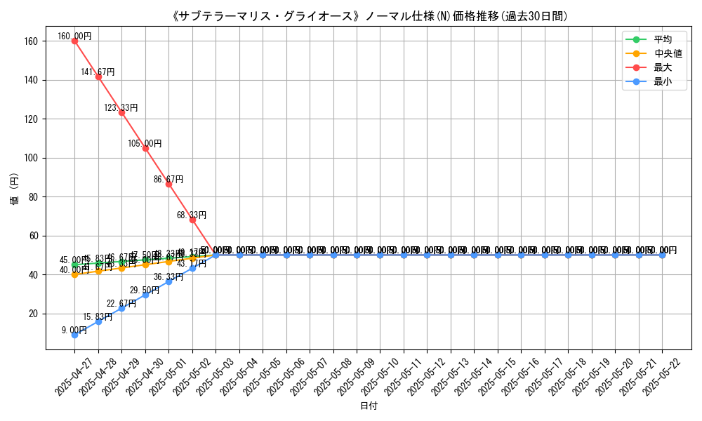 graph_rarity_5845