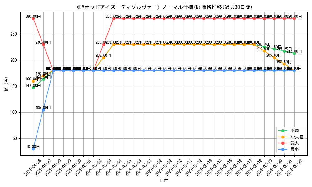graph_rarity_5845