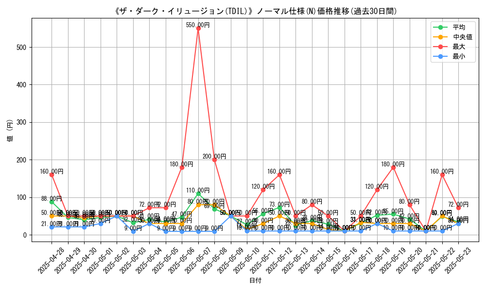 graph_rarity_5845