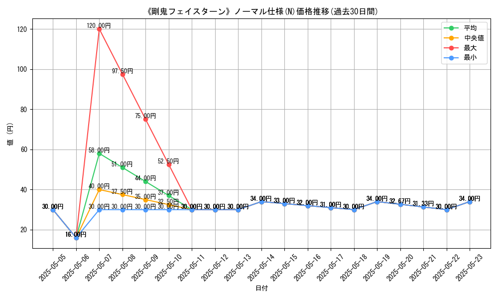 graph_rarity_5845