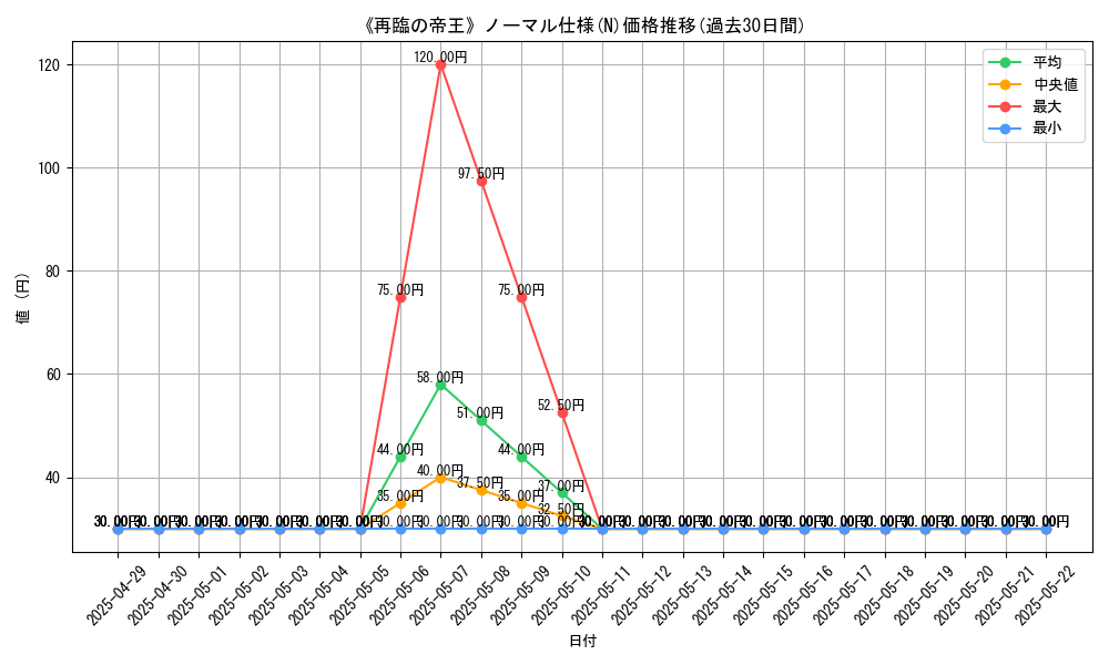graph_rarity_5845