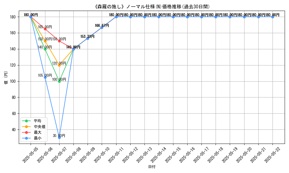 graph_rarity_5845