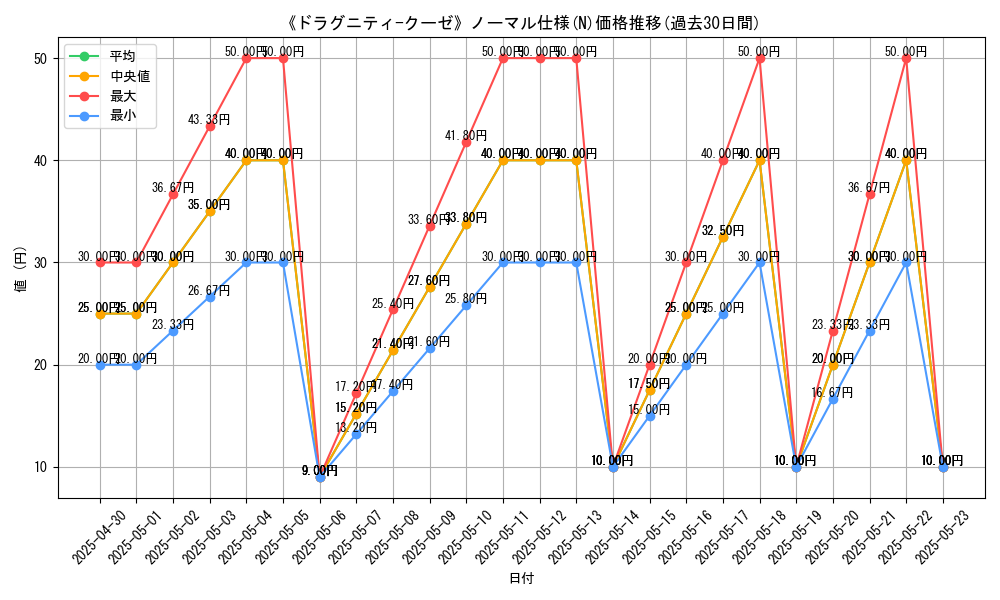 graph_rarity_5845