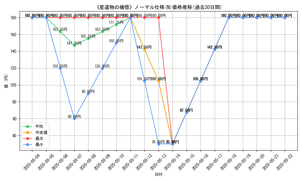 graph_rarity_5845
