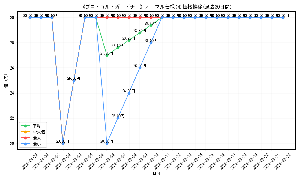 graph_rarity_5845