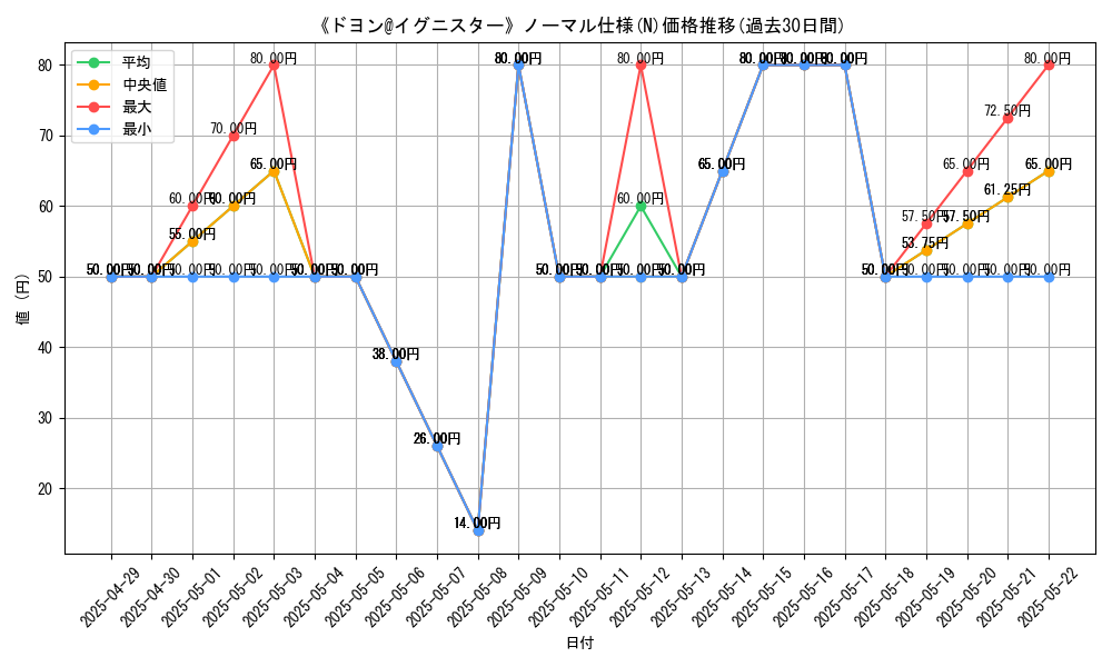 graph_rarity_5845