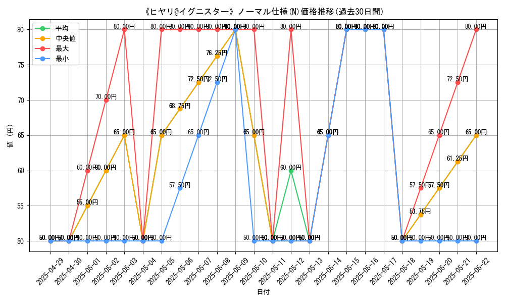 graph_rarity_5845