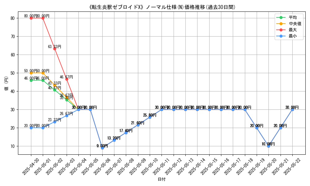 graph_rarity_5845
