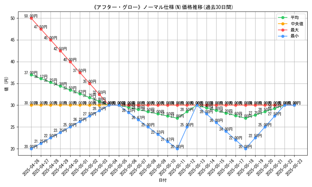 graph_rarity_5845