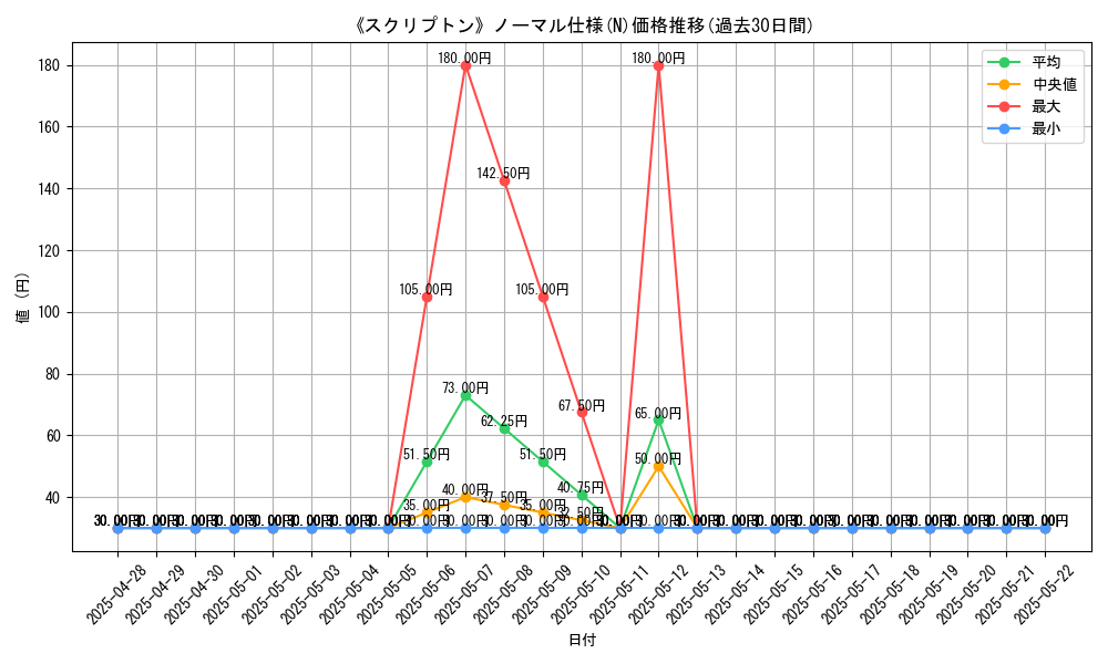 graph_rarity_5845