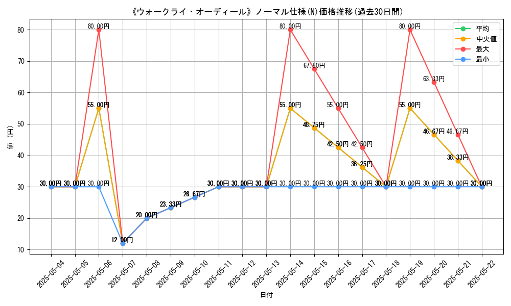 graph_rarity_5845