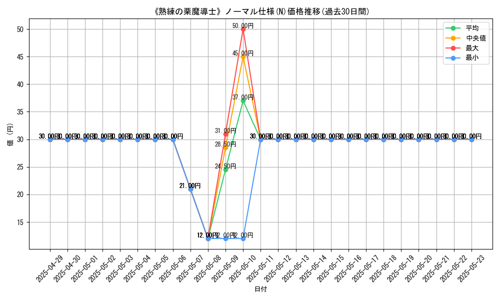 graph_rarity_5845