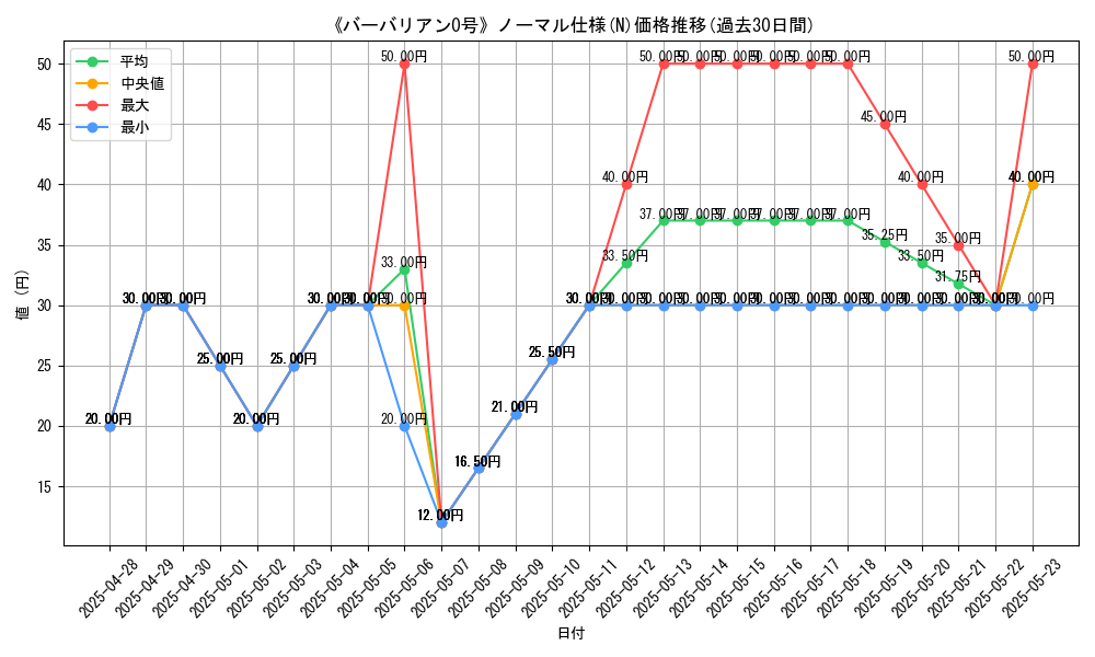graph_rarity_5845