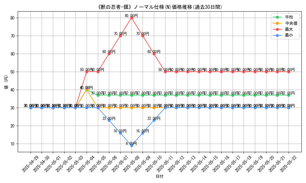 graph_rarity_5845