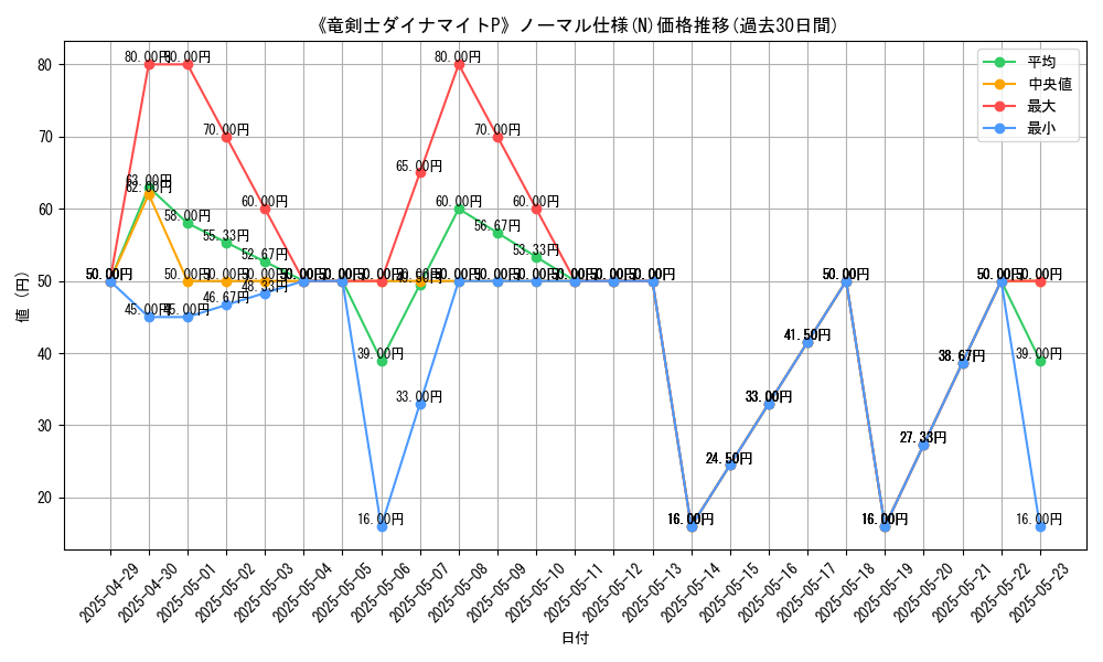 graph_rarity_5845