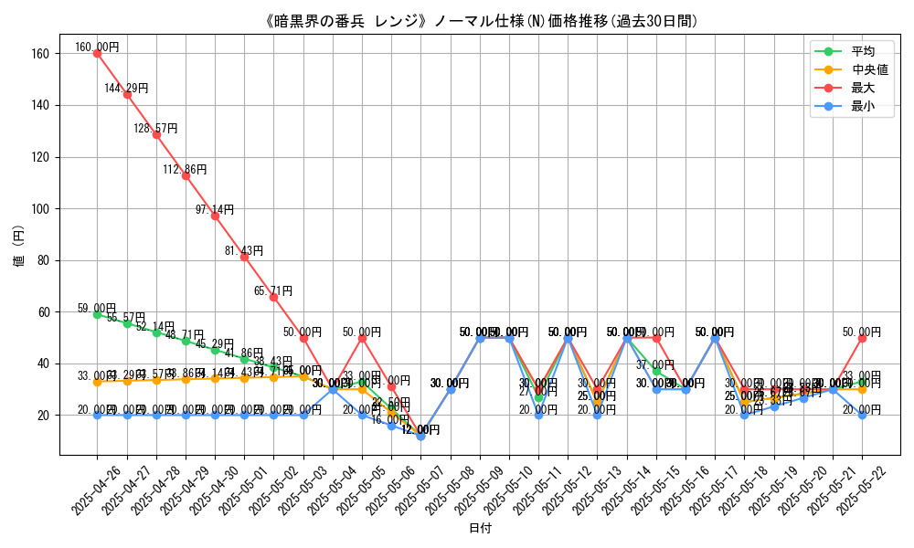 graph_rarity_5845