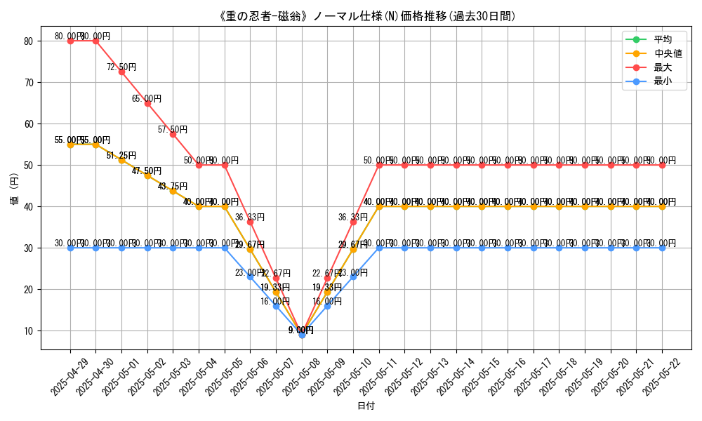 graph_rarity_5845