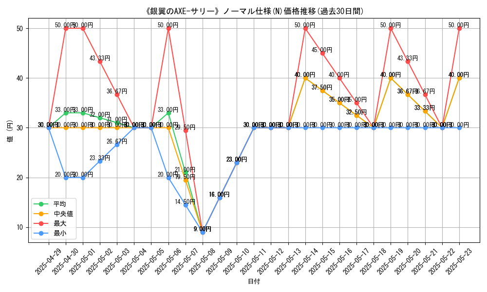 graph_rarity_5845