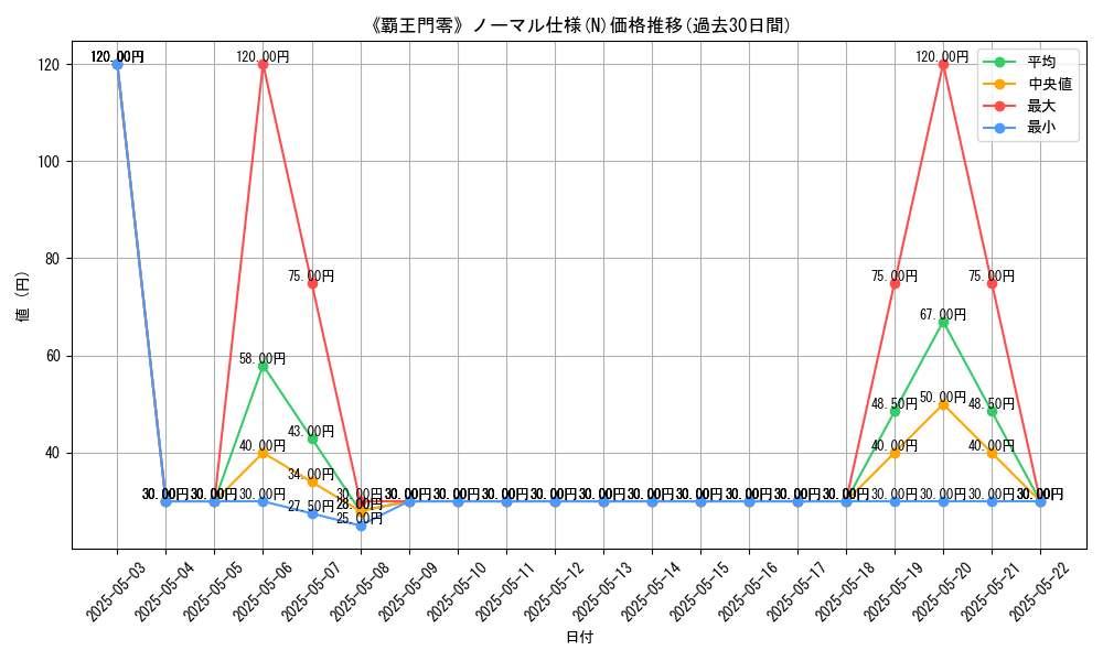 graph_rarity_5845