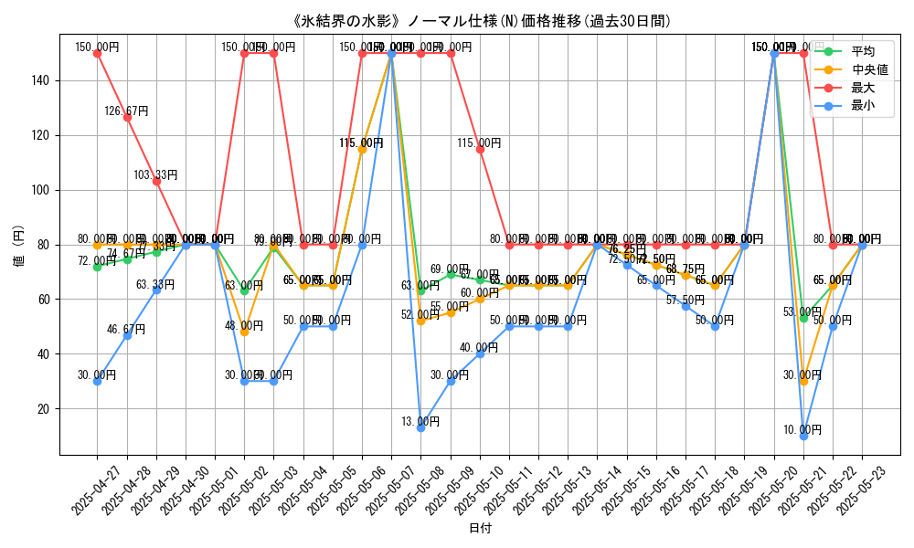 graph_rarity_5845