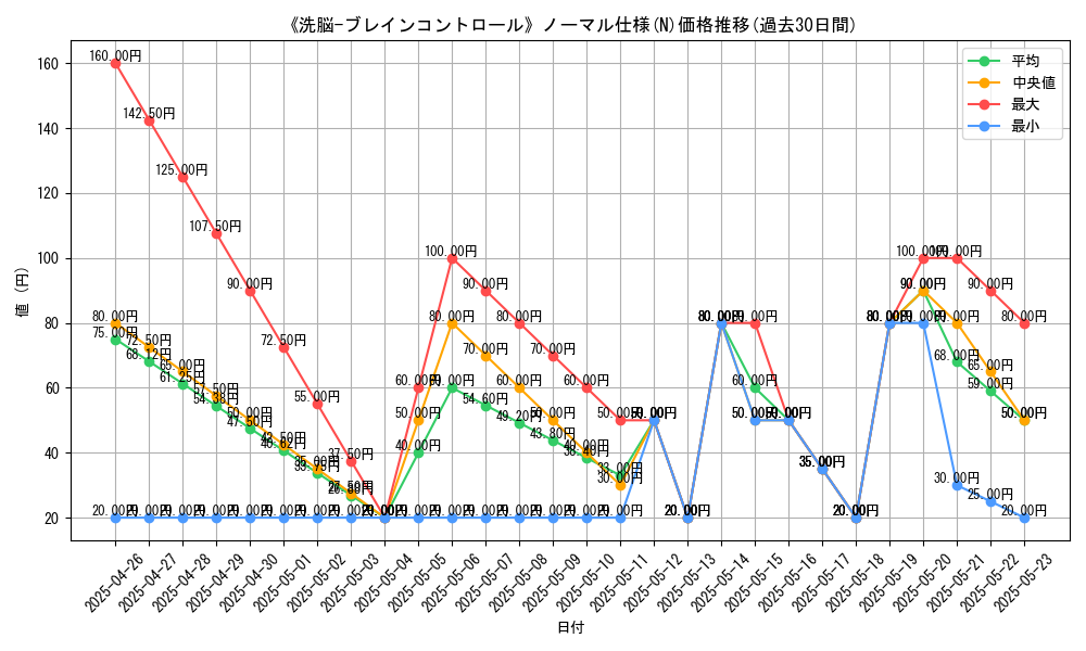 graph_rarity_5845