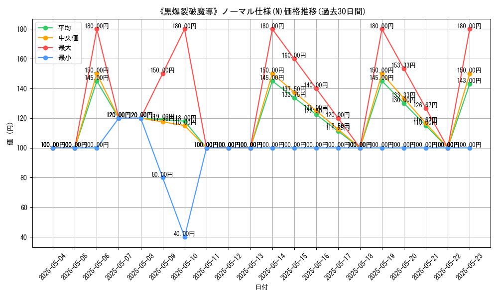 graph_rarity_5845